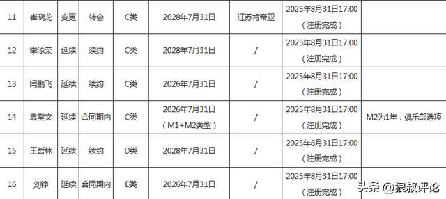 记者拉比奥、于帕、楚阿梅尼、萨利巴缺席训练前者母亲探班扑空